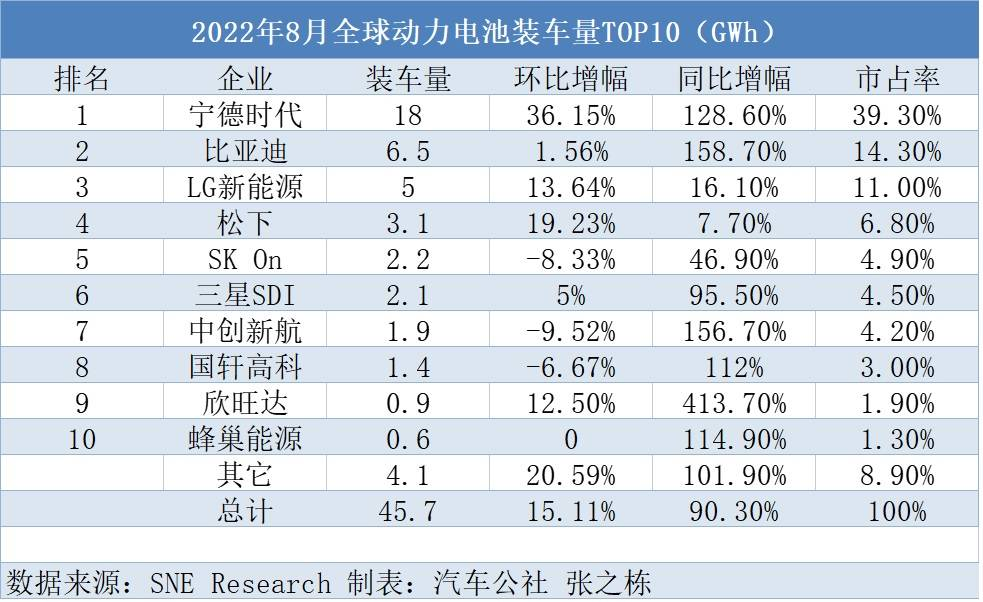 身患IPO后遗症，中创新航如何走出股价的樊笼？