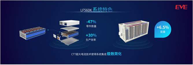 亿纬锂能发布新一代LF560K储能电池