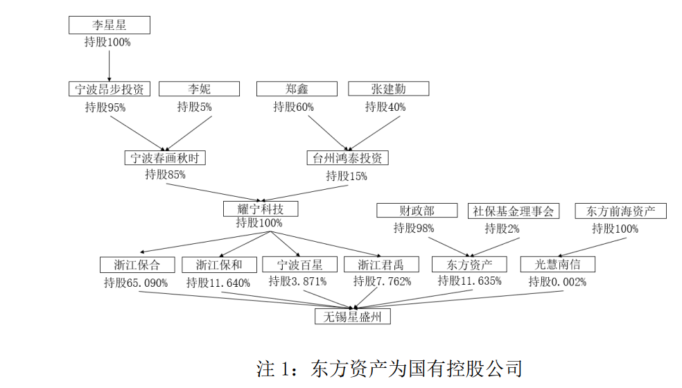 李书福之子，拿下6倍妖股ST澄星