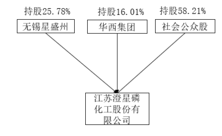 李书福之子，拿下6倍妖股ST澄星