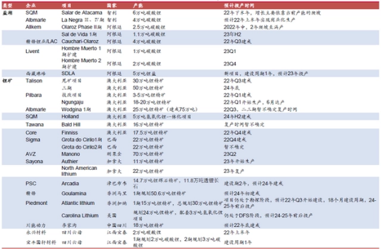 全球锂业开启“防护”机制！