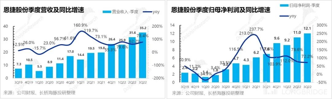 恩捷股份：电池链 “小清新”也守不住了