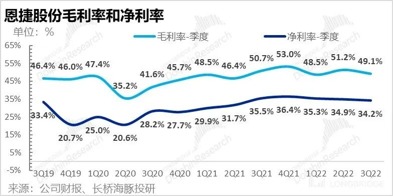 恩捷股份：电池链 “小清新”也守不住了