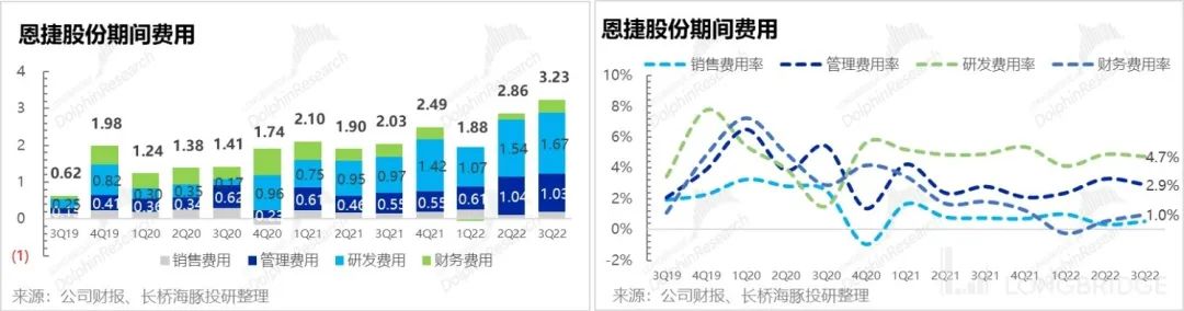 恩捷股份：电池链 “小清新”也守不住了