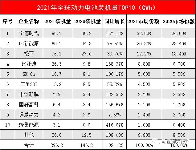 果然触底逆转了，亿纬锂能开始继续腾飞！