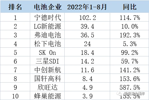 果然触底逆转了，亿纬锂能开始继续腾飞！