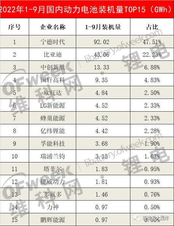 果然触底逆转了，亿纬锂能开始继续腾飞！