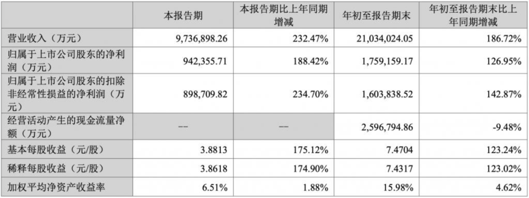 丰田上新，为什么利好比亚迪？