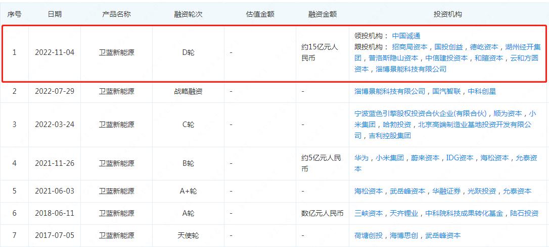 这家固态电池企业获15亿元融资！