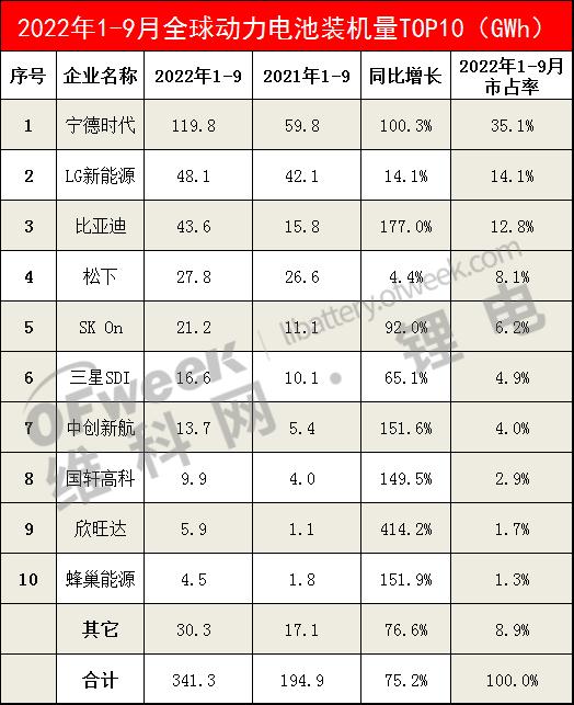 宁德时代再拿日本车企大订单！