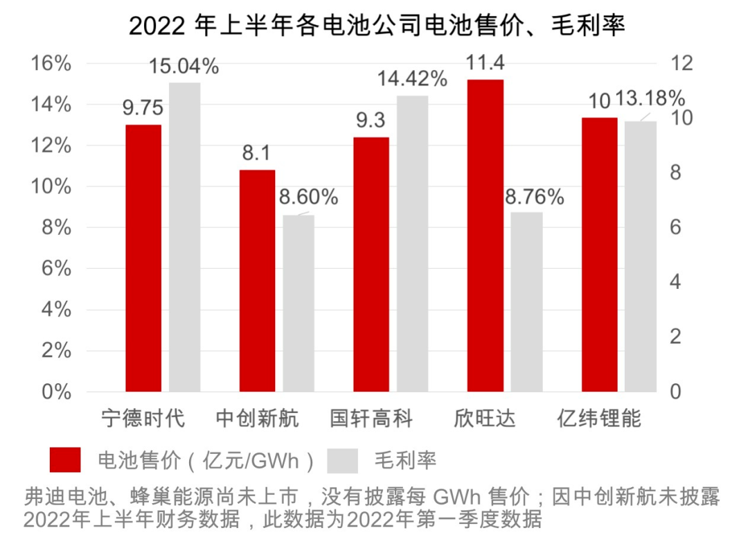 动力电池的“老三”争夺战! 动力电池的“老三”争夺战!