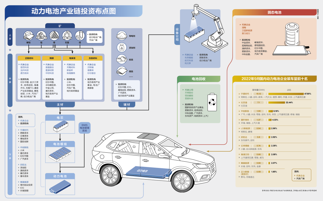 动力电池的“老三”争夺战! 动力电池的“老三”争夺战!