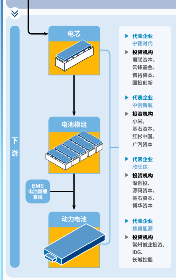 动力电池主材正极材料、负极材料、电解液、隔膜专利浅析