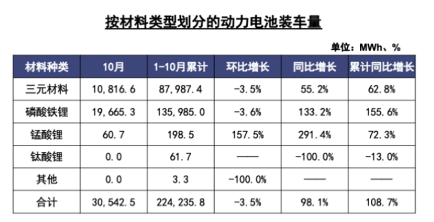 比亚迪装机量不敌LG，“中韩日”动力电池格局悄然生变