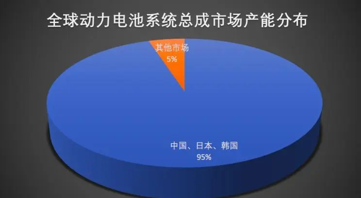 比亚迪装机量不敌LG，“中韩日”动力电池格局悄然生变