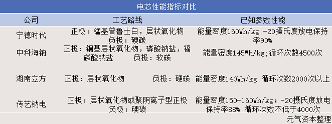 再造“宁德时代”？传艺科技为何能给市场如此之大的想象力？