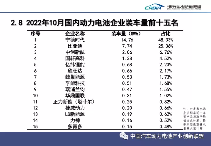 动力电池的“桃子”被谁摘了？