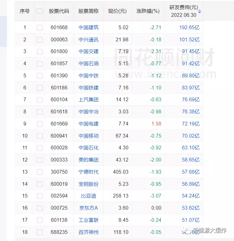 赚肿了！新能源龙头宁德时代三季报逆天