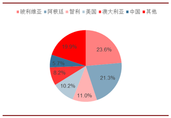 锂资源被“卡脖子”？锂矿价格持续上涨的危与机！