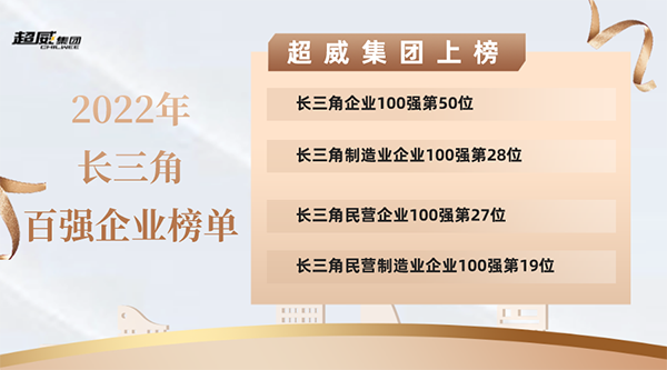 超威集团强势入选长三角百强企业四大榜单