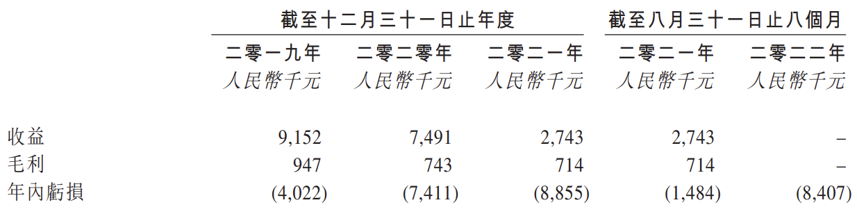 中加石墨再冲刺港交所上市：2022年初至今收入为零，陈东尧为CEO