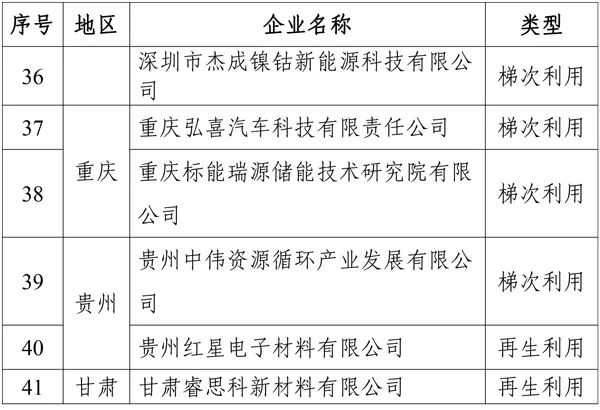 拟增41家！动力电池回收白名单再扩容