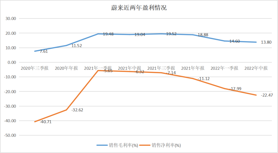 群雄逐鹿，疯狂锂电