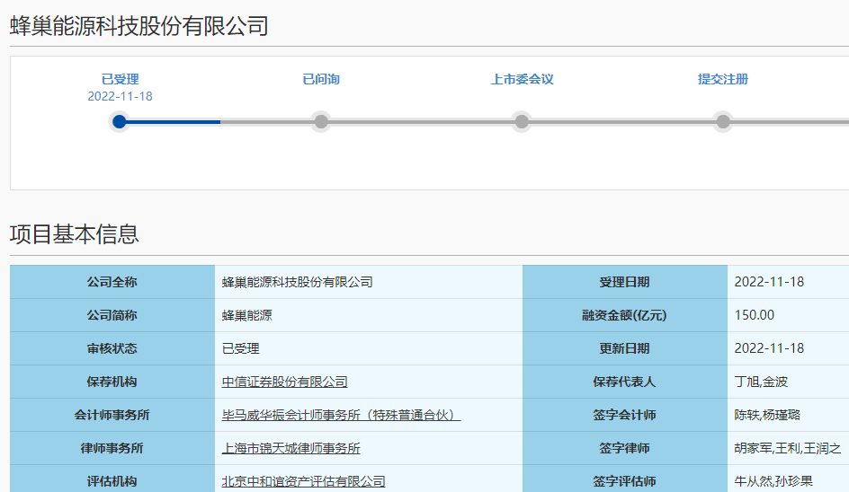 深扒蜂巢能源电池配套情况