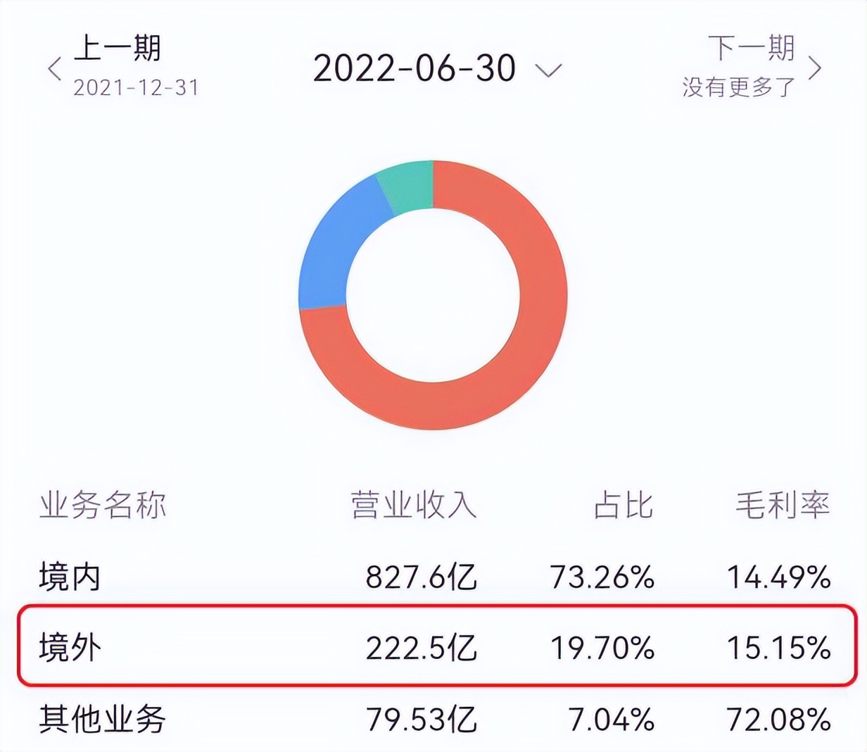 只盯“宁王”的LG新能源，遭比亚迪反杀？