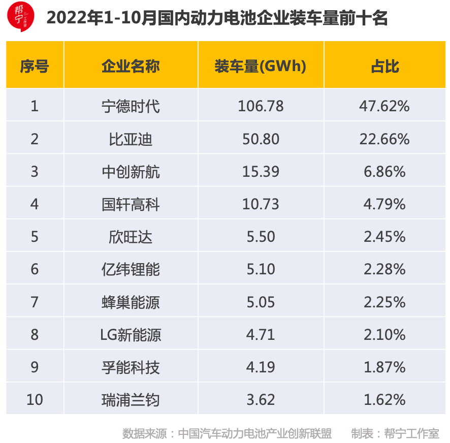 动力电池博弈IPO，狂欢下的隐忧