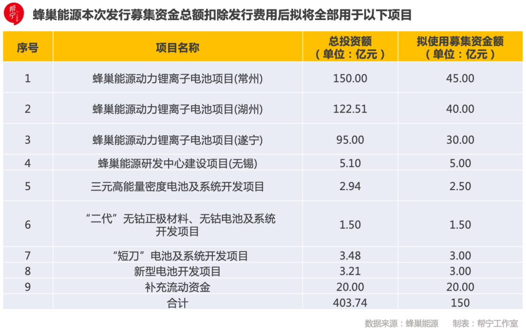 动力电池博弈IPO，狂欢下的隐忧