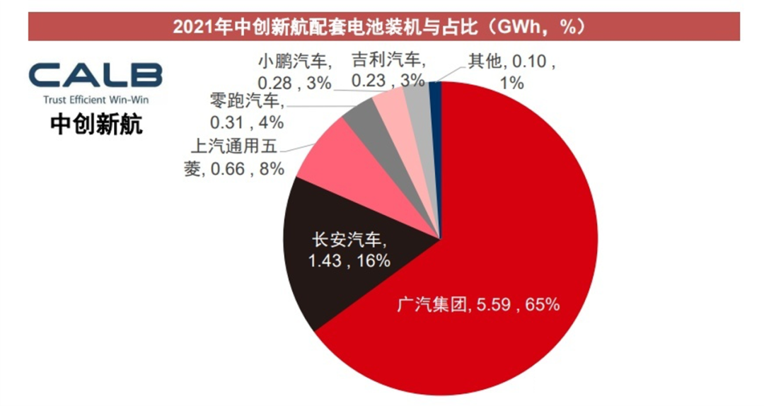 动力电池博弈IPO，狂欢下的隐忧