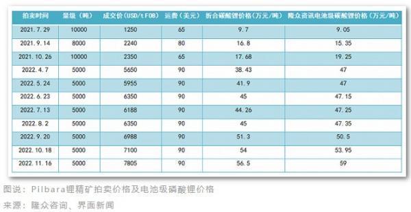 锂矿争夺战愈演愈烈，深层卤水锂才是中国的新希望？