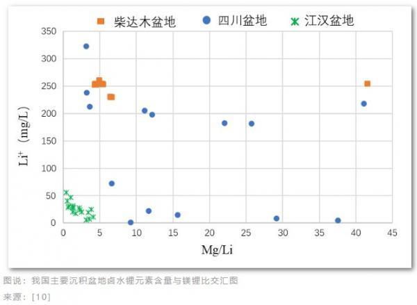 锂矿争夺战愈演愈烈，深层卤水锂才是中国的新希望？