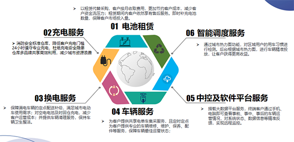 “黑马”城满电完成A轮首期融资1亿元，开创锂电池数字化运营赛道