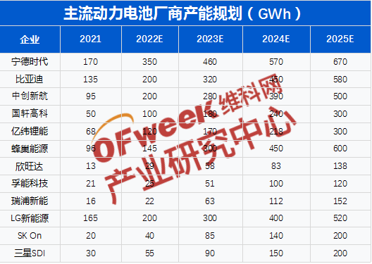 EK重新定义锂电除湿：更低湿度、更低露点、更加节能