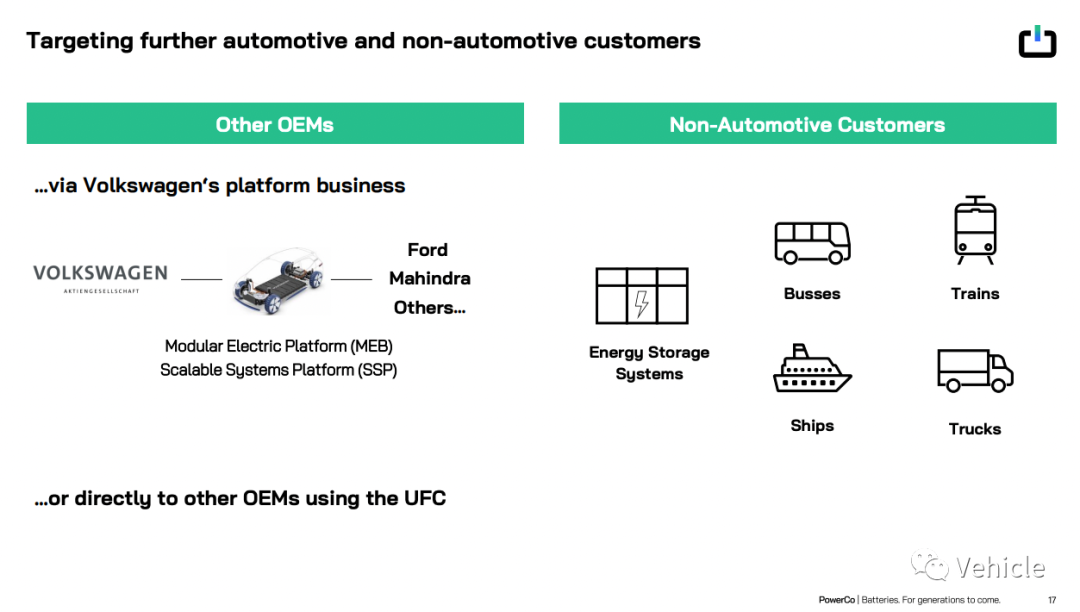 大众电池公司PowerCo的业务以及战略