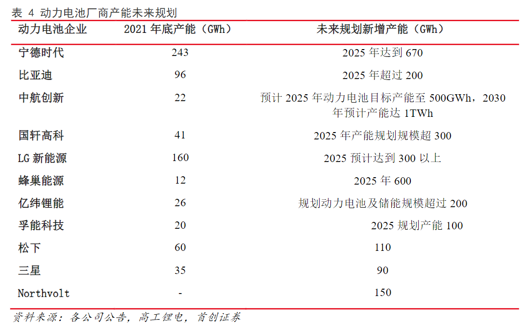 宁德时代开始靠广撒网撞大运？