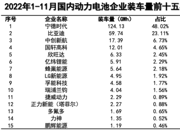 聚焦大圆柱电池，亿纬锂能再公开募资70亿元