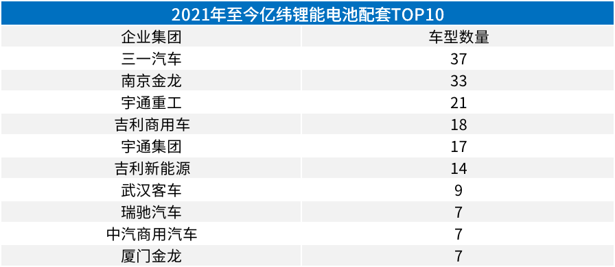 聚焦大圆柱电池，亿纬锂能再公开募资70亿元