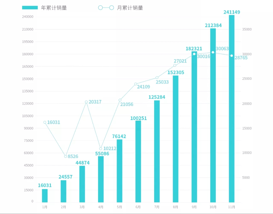 力推电池自给自足，广汽电池工厂正式开工