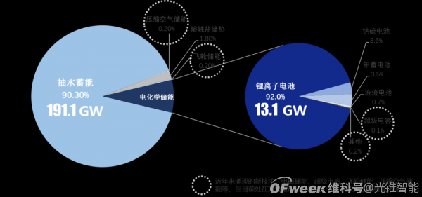 化学电池行业深度报告：缘起，挑战与机遇（下）