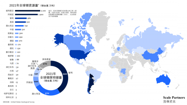 化学电池行业深度报告：缘起，挑战与机遇（下）