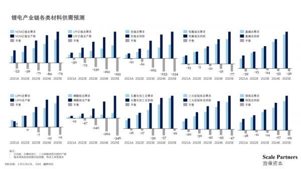 化学电池行业深度报告：缘起，挑战与机遇（下）