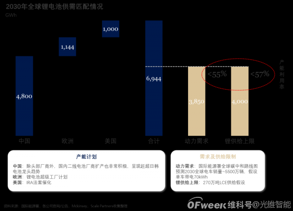 化学电池行业深度报告：缘起，挑战与机遇（下）