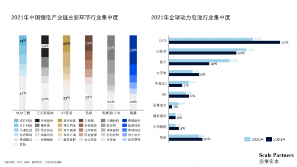 化学电池行业深度报告：缘起，挑战与机遇（下）