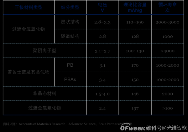 化学电池行业深度报告：缘起，挑战与机遇（下）