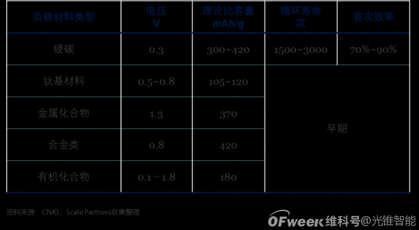 化学电池行业深度报告：缘起，挑战与机遇（下）