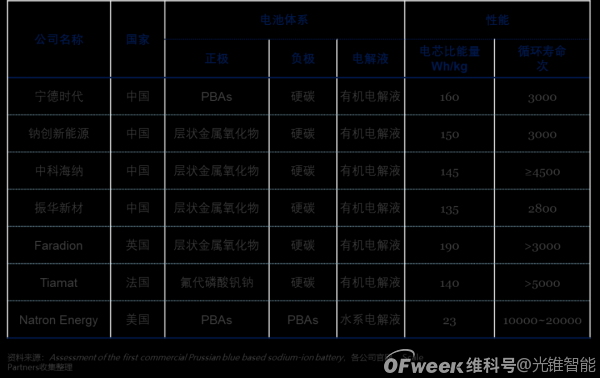 化学电池行业深度报告：缘起，挑战与机遇（下）