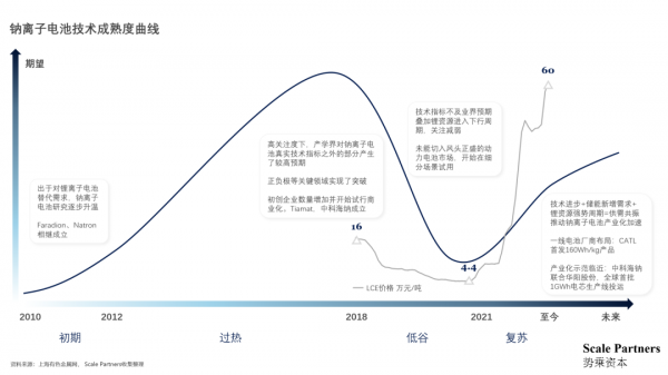 化学电池行业深度报告：缘起，挑战与机遇（下）